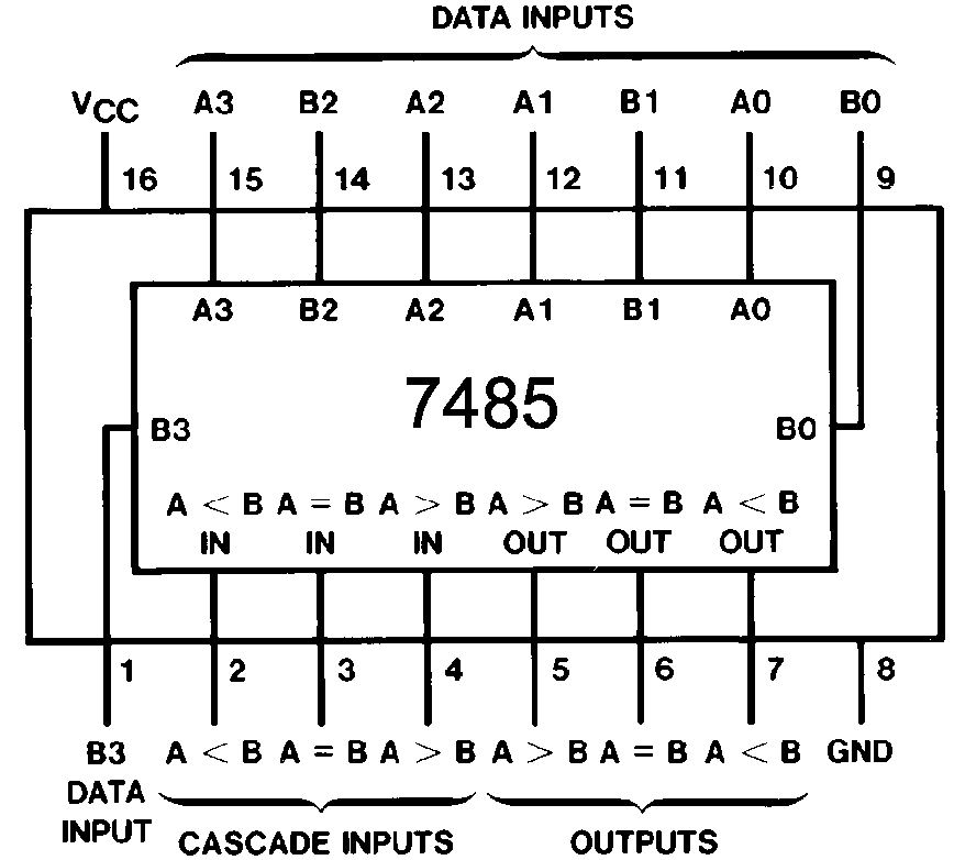74ls85 Comparator Pinout Examples Applications Datasheet Images