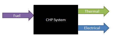 CHP Schematic