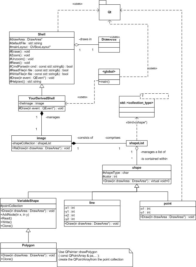 CS-321 Lab 3: Introduction To the Graphics Shell