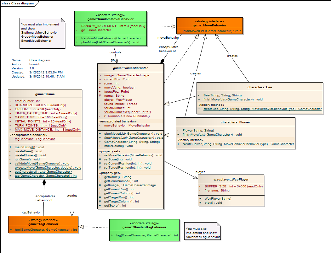 SE2811 Lab: Strategy and Factory Method patterns