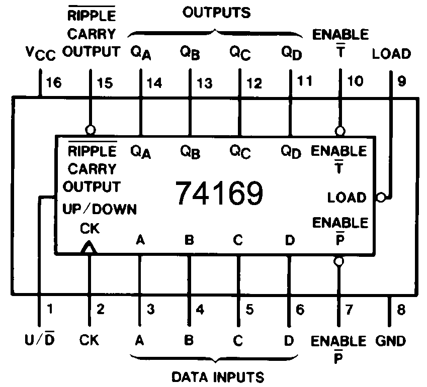 7473 Pinout Cheap Order | iscclimatecollaborative.org