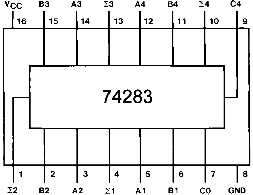 74283 chip