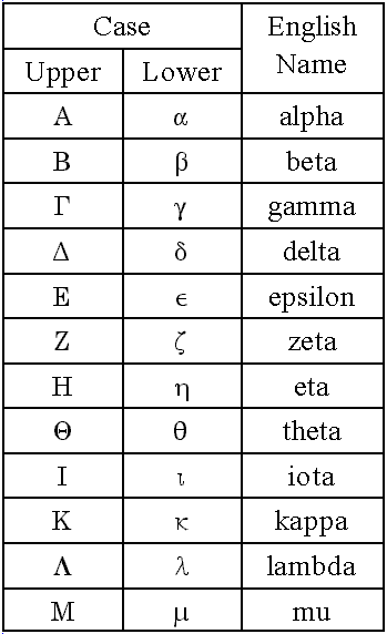 greek-alphabet-table