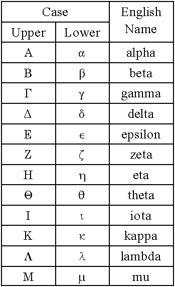 Printable Greek Alphabet Chart Greek Language Learnin Vrogue Co