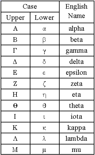 Greek Characters