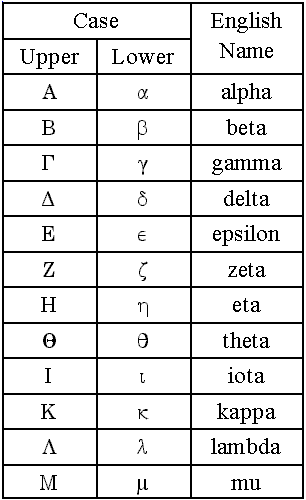 greek alphabet lower case