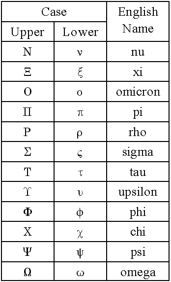 greek to english alphabet letters
