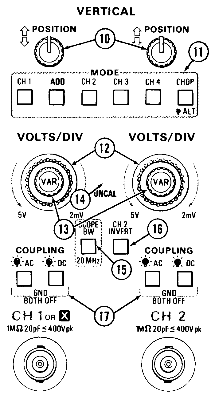 Vertical Controls