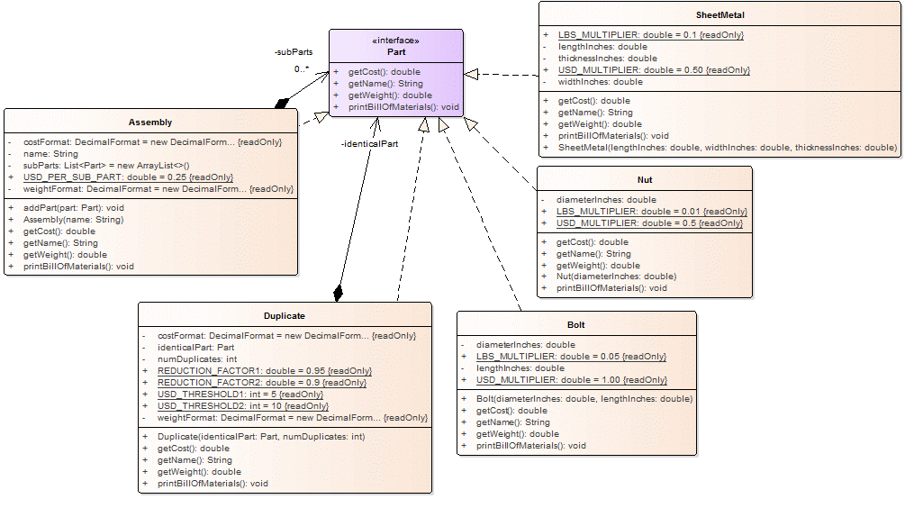 Courseware Management System Class Diagram 8159