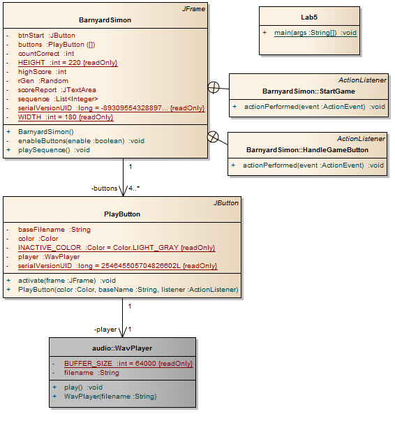 Update class diagram with \